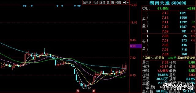 全球市场:美股三大指数收盘涨跌不一 房利美大涨逾51% 国际油价涨超5%