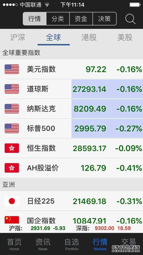 美股三大指数收盘涨跌不一 芯片存储概念股集体收跌 国际油价走高