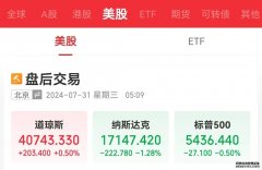 美股三大指数涨跌不一特斯拉大跌85%原油暴发大