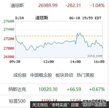 美股暴涨三大股指悉数收高！韩股大涨触发熔断