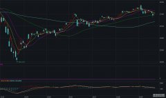 隔夜外盘：美联储官员持续打压市场情绪 美股三