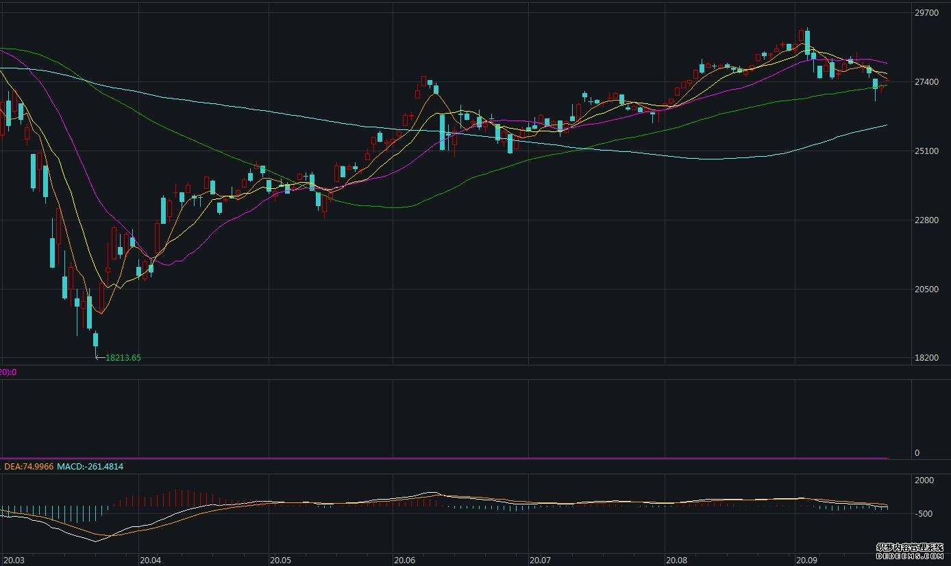 隔夜外盘：美联储官员持续打压市场情绪 美股三大指数微跌 中概股普涨