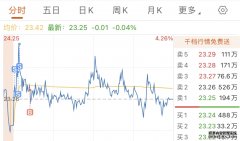 全球财经连线｜港交所将修改主板上市规则美股