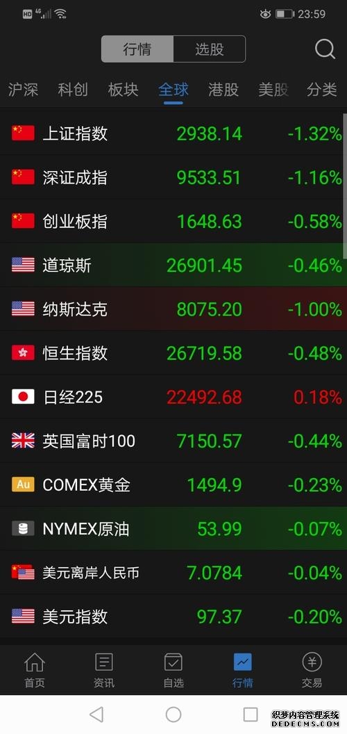 隔夜外盘：CPI数据提振降息预期 美股三大指数齐创历史新高 大型科技股普涨