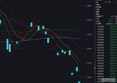 美股实时行情app