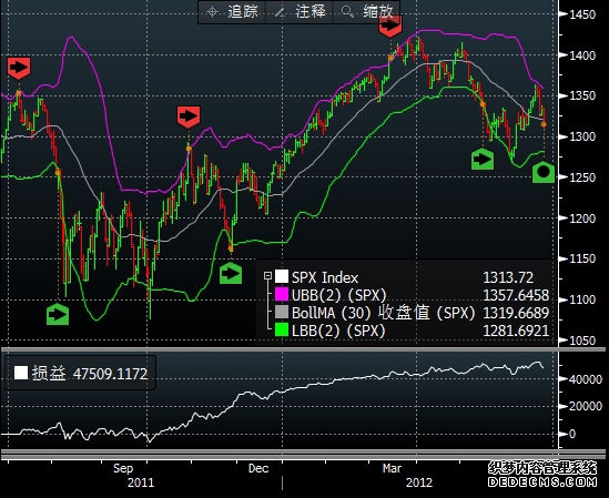 中东冲突重挫全球股市美股为何走出逆势上涨行情？