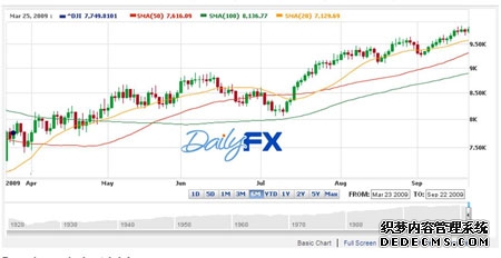 美股行情实时美国股票走势图