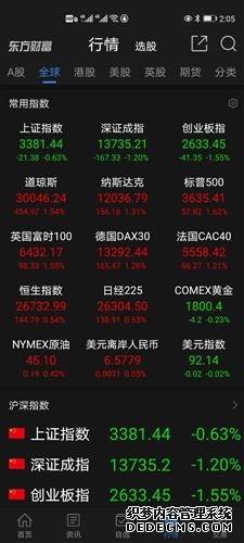 风险事件或引爆波动性 美股首周走势如何定调全年行情