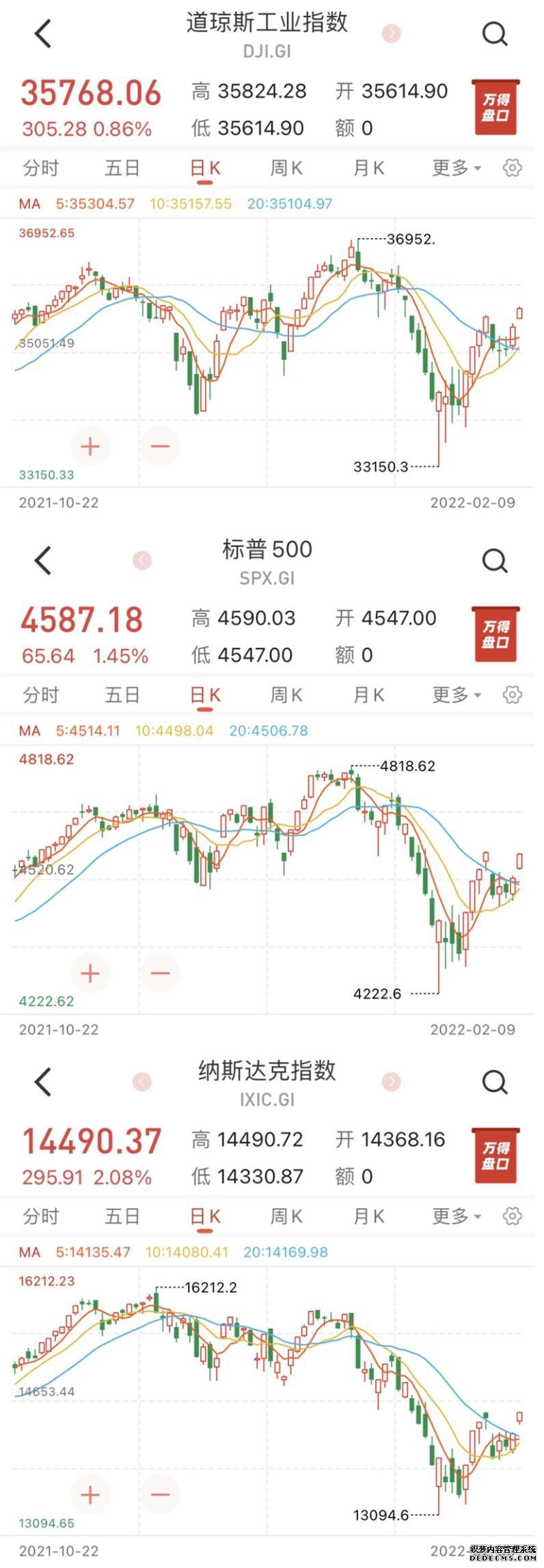 南方道琼斯美国精选A