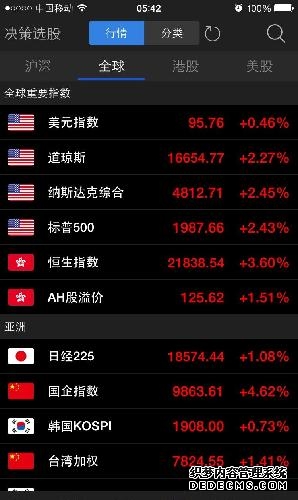 美股股指期货上行 纳斯达克100指数股指期货盘中涨超07%