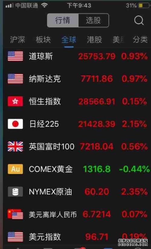 【早知道】美股三大股指小幅收涨;上交所7月29日起发布上证综合全收益指数实时行情